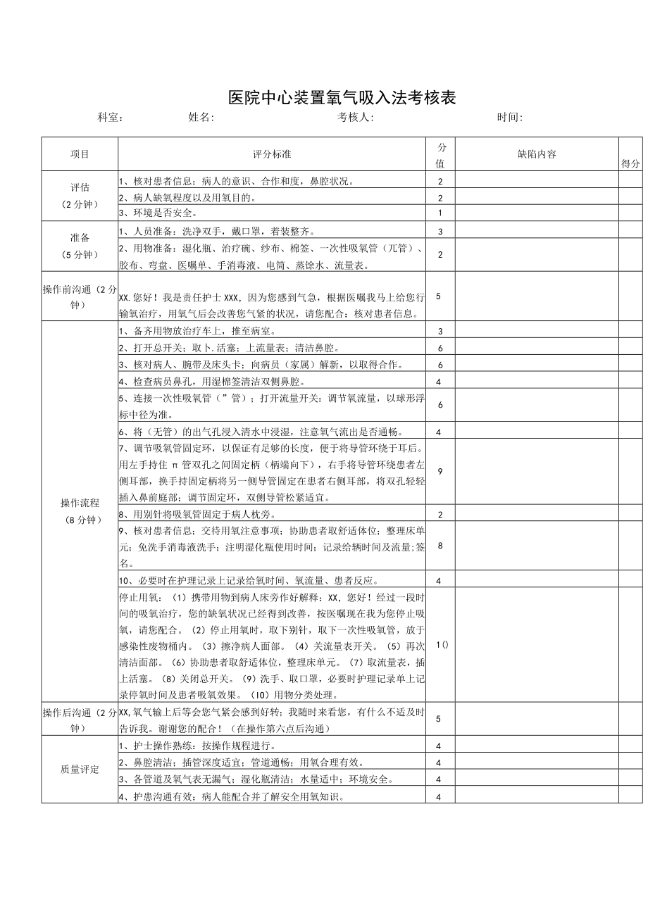 医院中心装置氧气吸入法考核表.docx_第1页