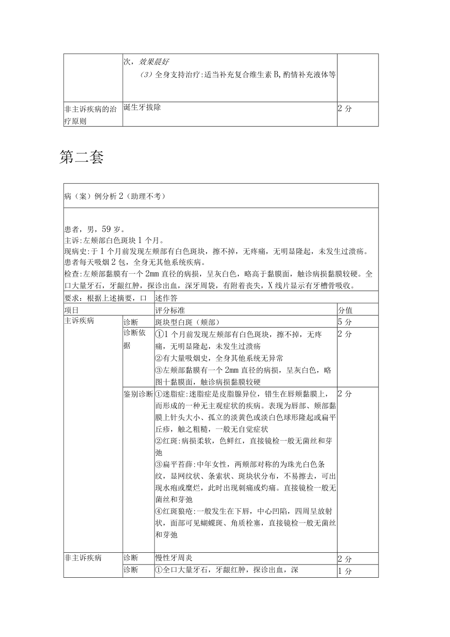 口腔执业医师案例分析易混淆题.docx_第3页