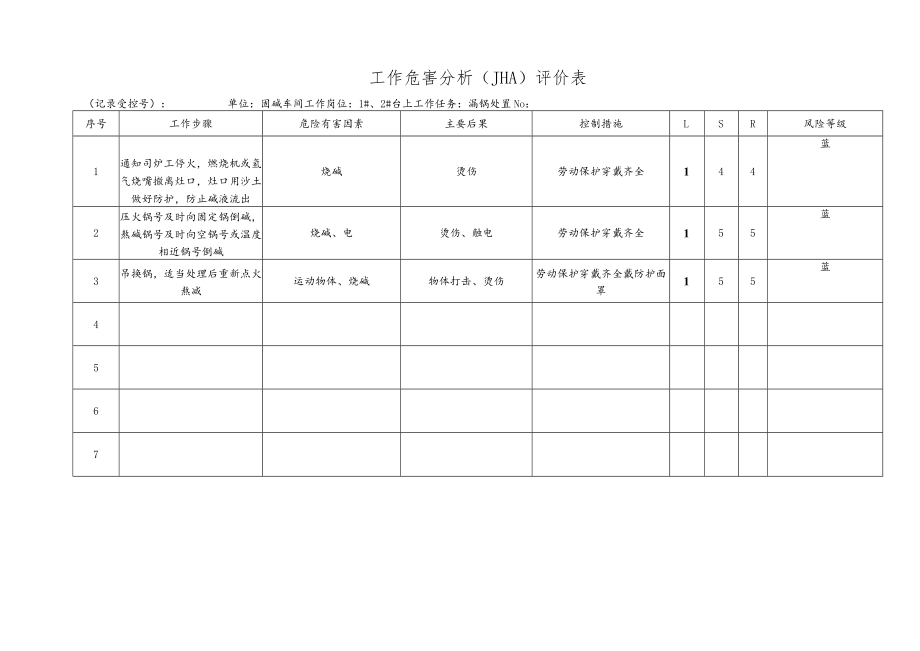 化工企业漏锅处置工作危害分析（JHA）评价表.docx_第1页