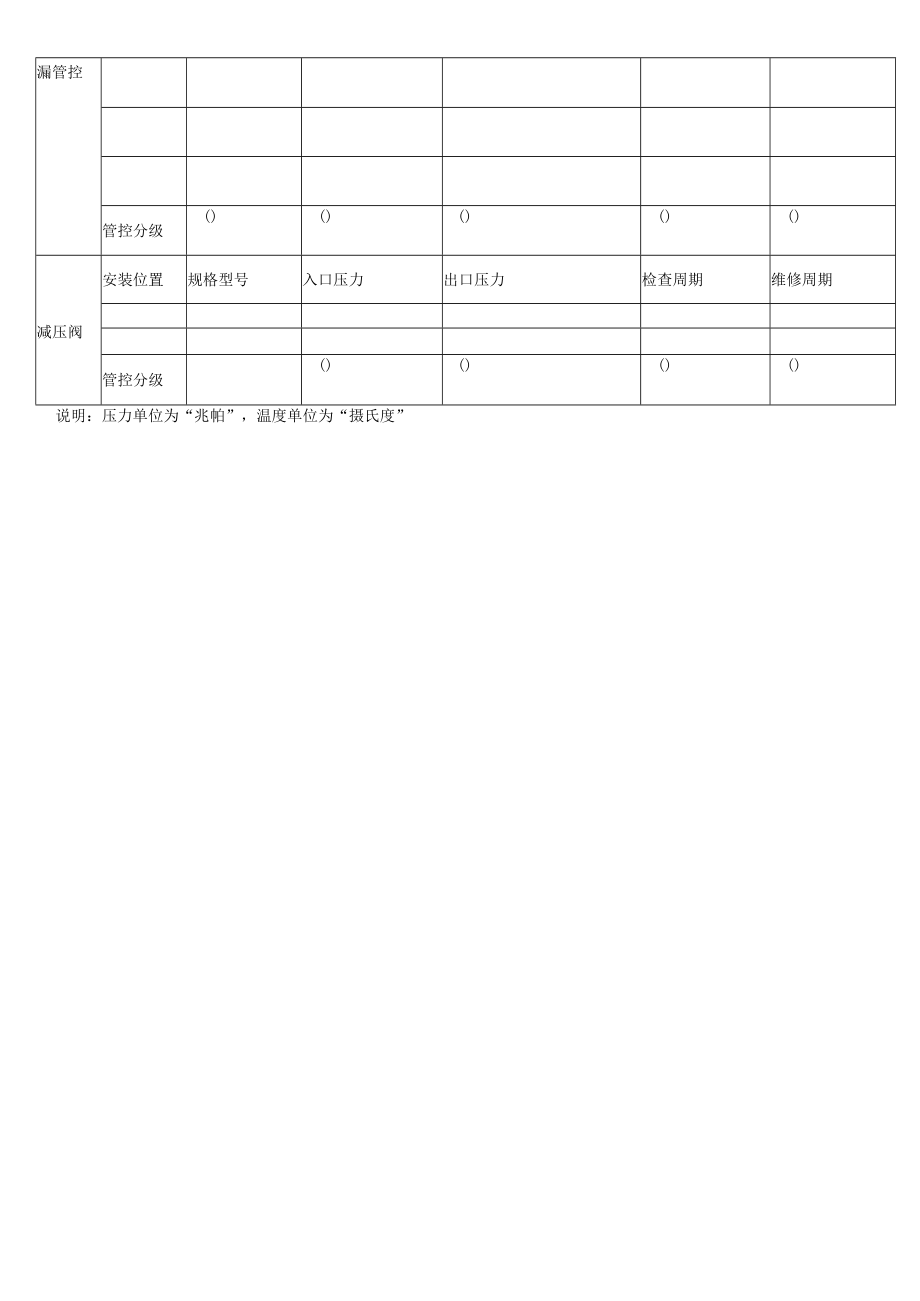 压力管道安全风险辨识与管控分级.docx_第2页