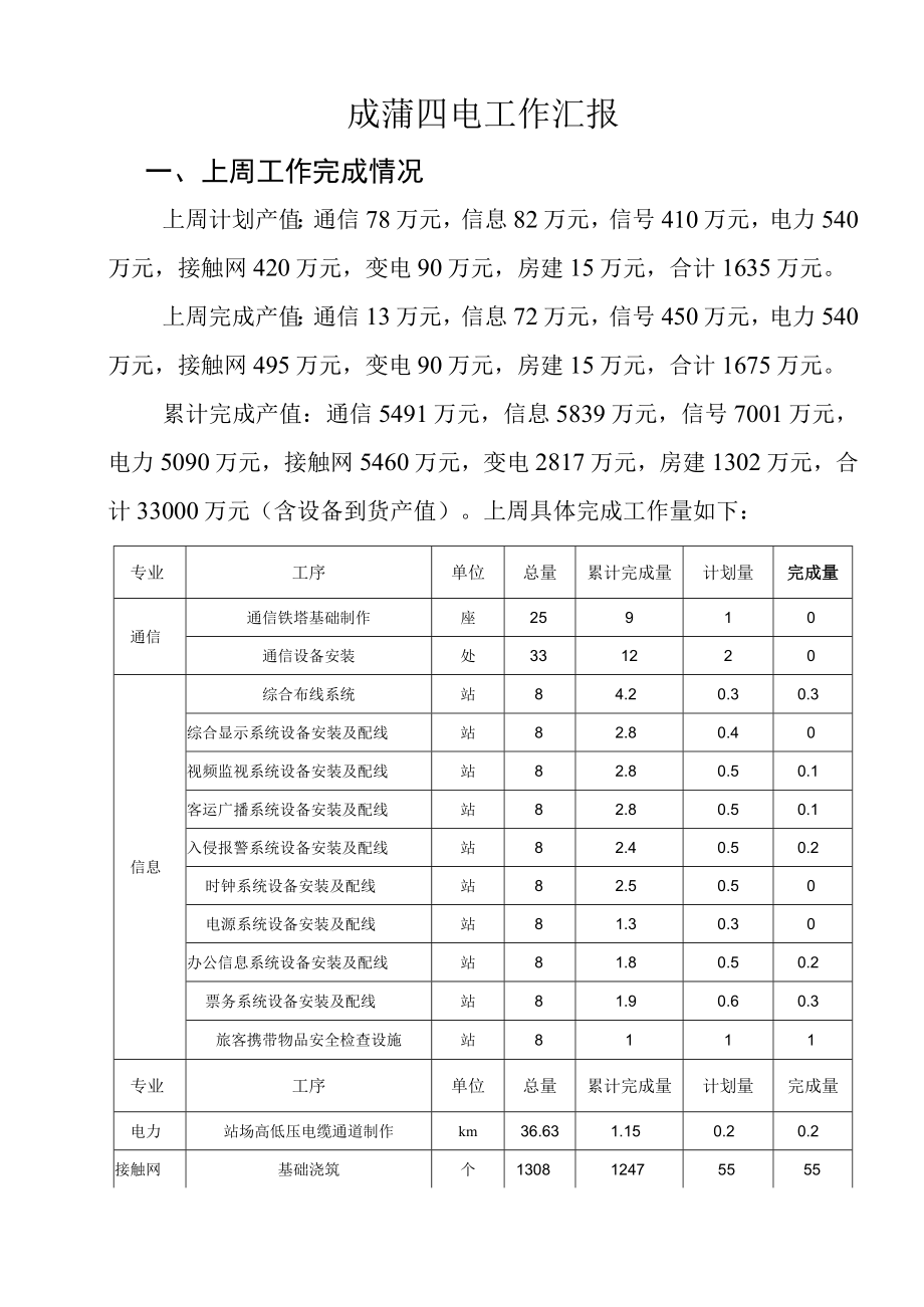 十一、十二局联合体工作汇报（第16周）.docx_第3页