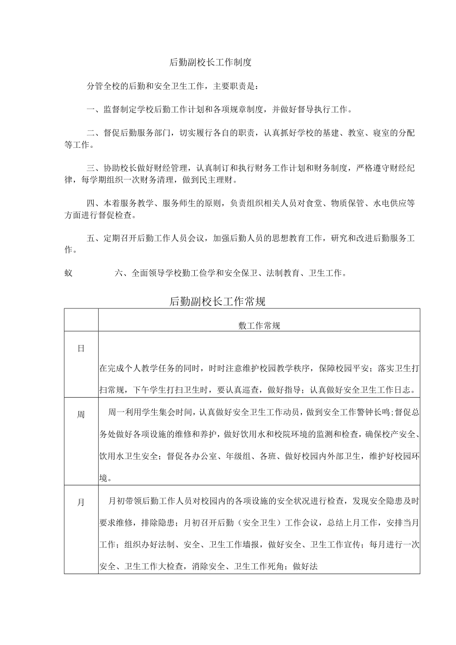 后勤副校长工作制度.docx_第1页