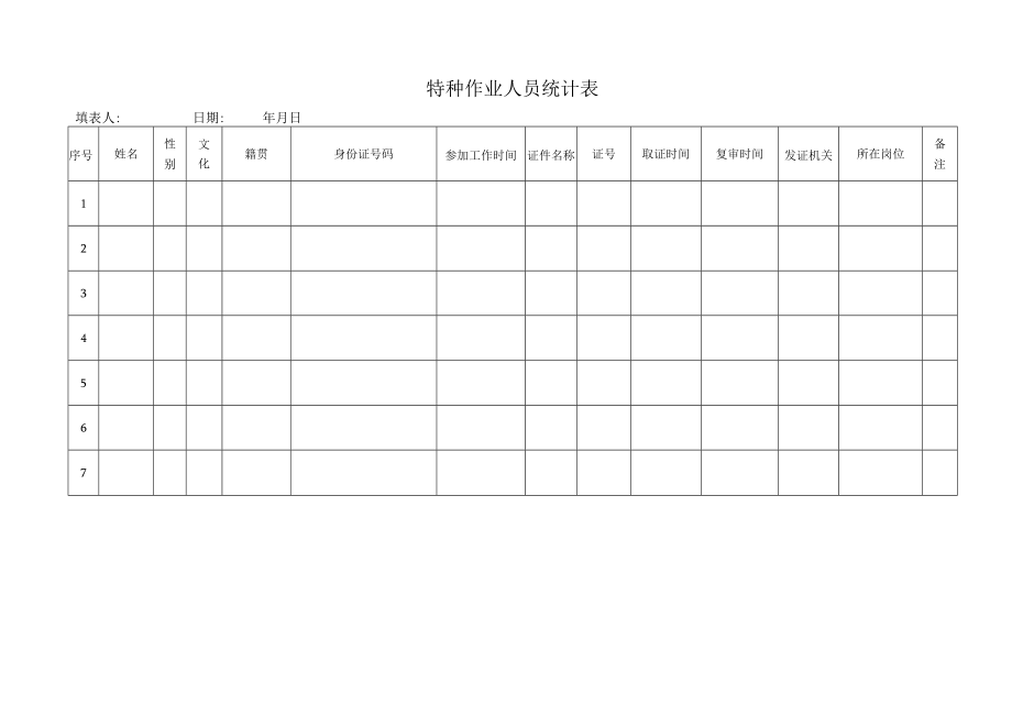 单位特种作业人员统计表.docx_第1页