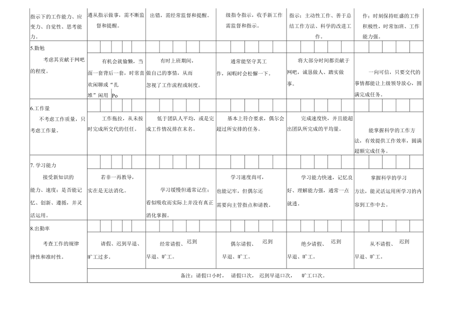 员工绩效考核表（KPI）.docx_第2页