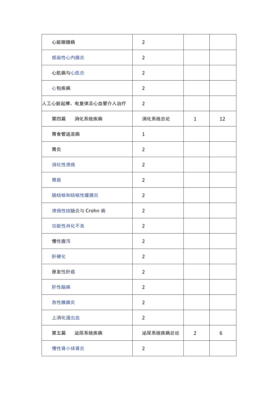 南华大内科学教学大纲.docx_第3页