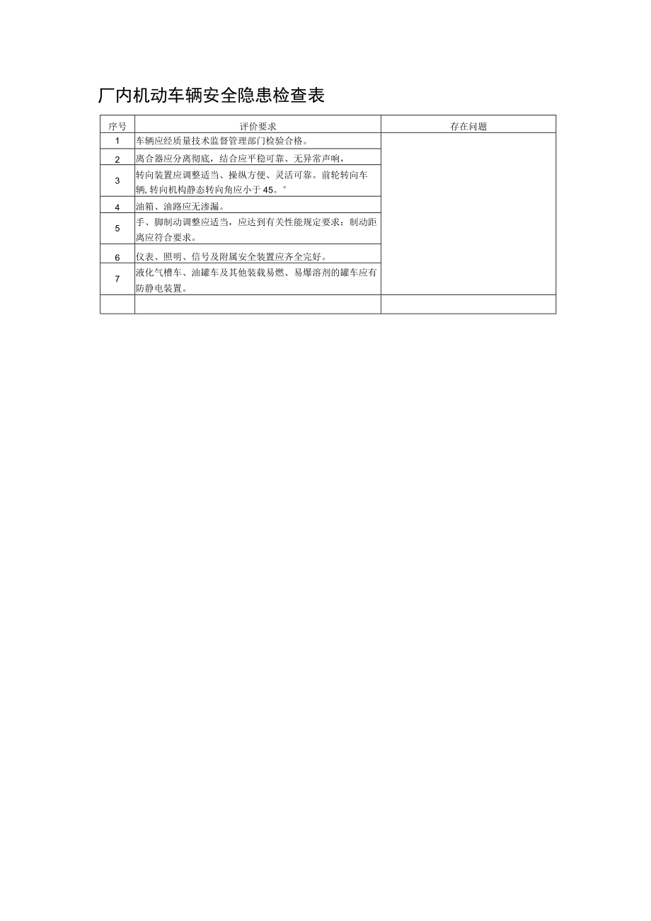 厂内机动车辆安全隐患检查表.docx_第1页