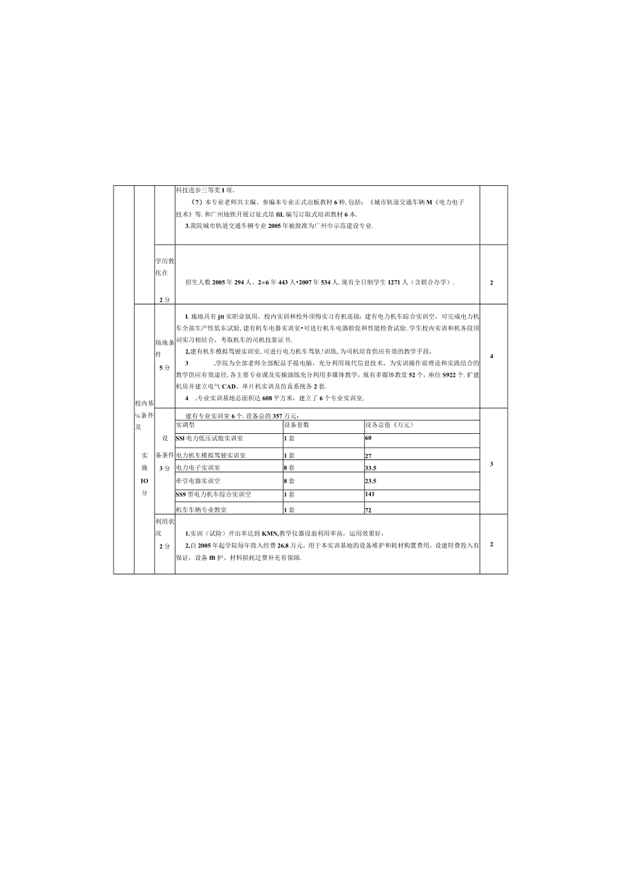 城市轨道交通车辆实训基地建设项目自评一览表.docx_第3页