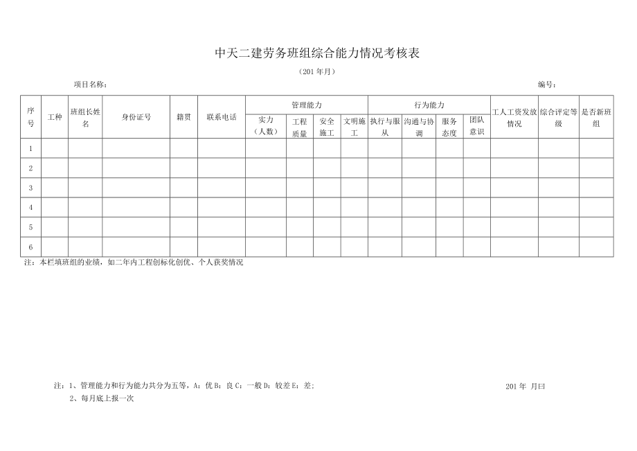 劳务班组考核表.docx_第1页