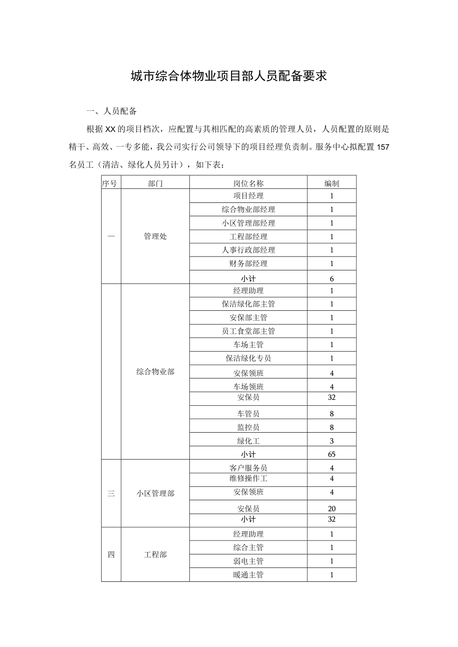 城市综合体物业项目部人员配备要求.docx_第1页