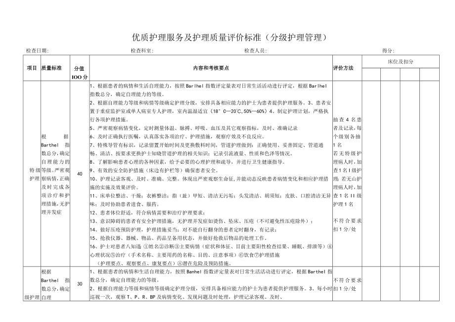 医院分级护理评分标准.docx_第1页