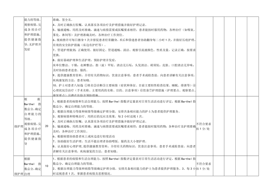 医院分级护理评分标准.docx_第2页