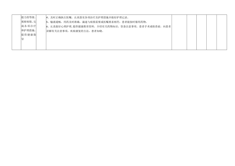 医院分级护理评分标准.docx_第3页