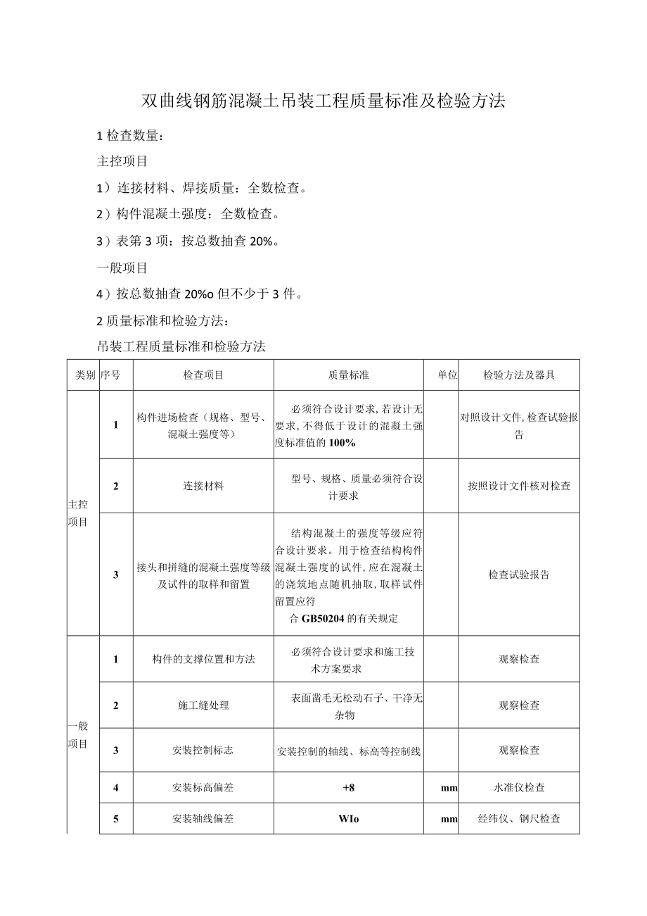 双曲线钢筋混凝土吊装工程质量标准及检验方法.docx_第1页