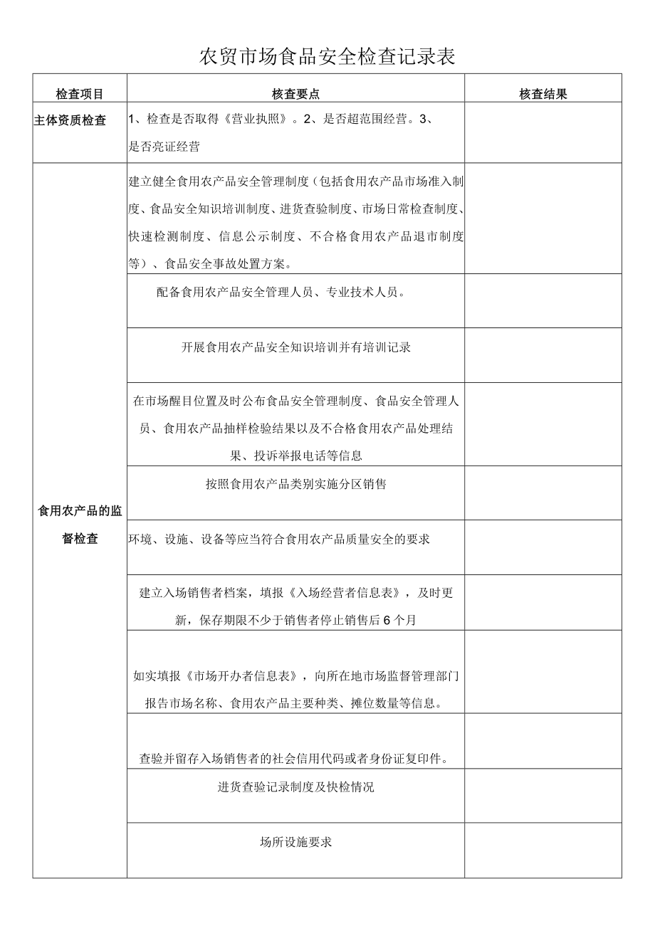 农贸市场食品安全检查记录表.docx_第1页