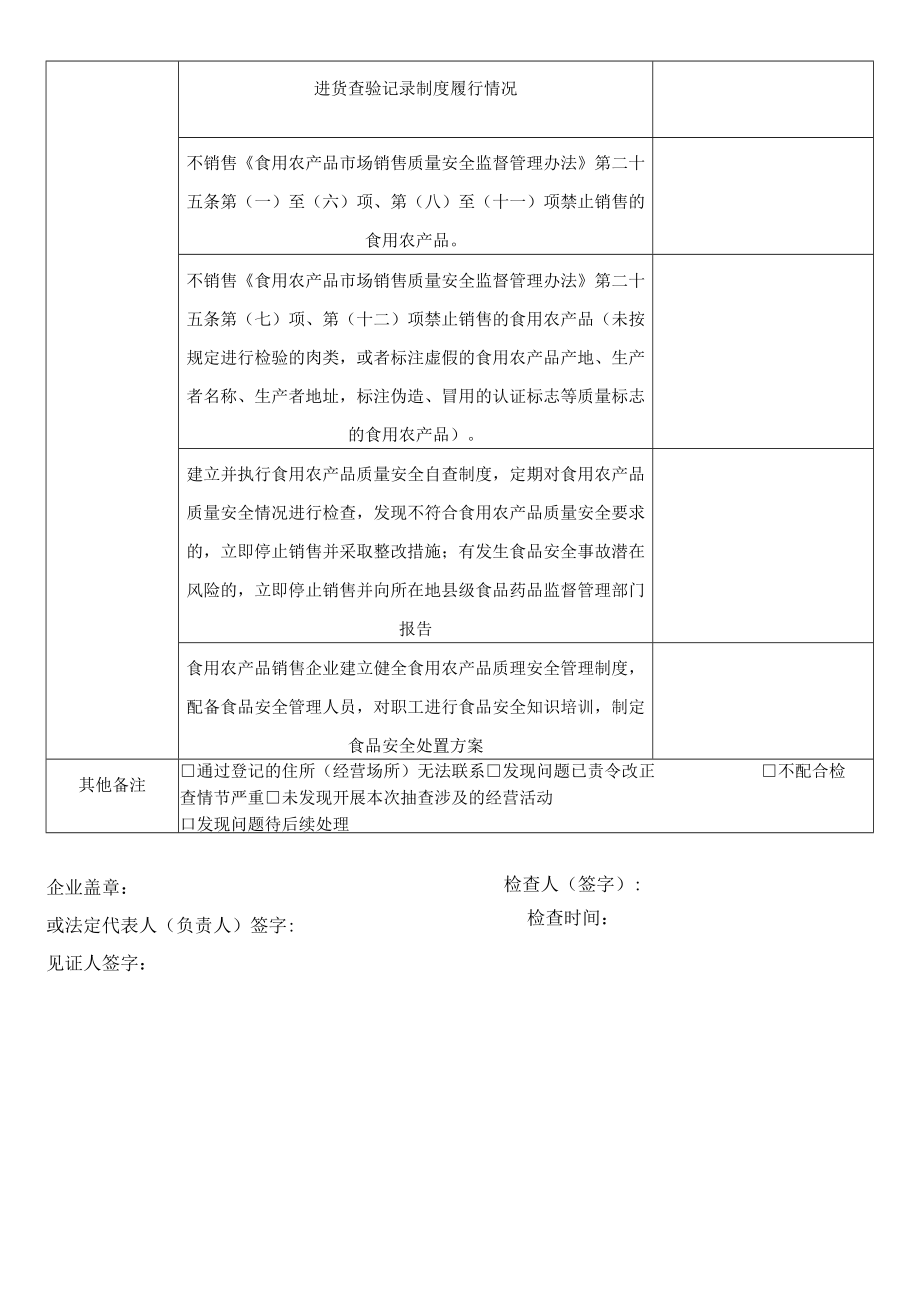 农贸市场食品安全检查记录表.docx_第2页