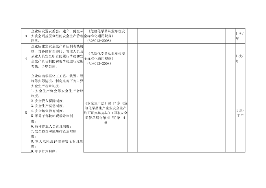 化工厂安全基础管理隐患排查表.docx_第2页