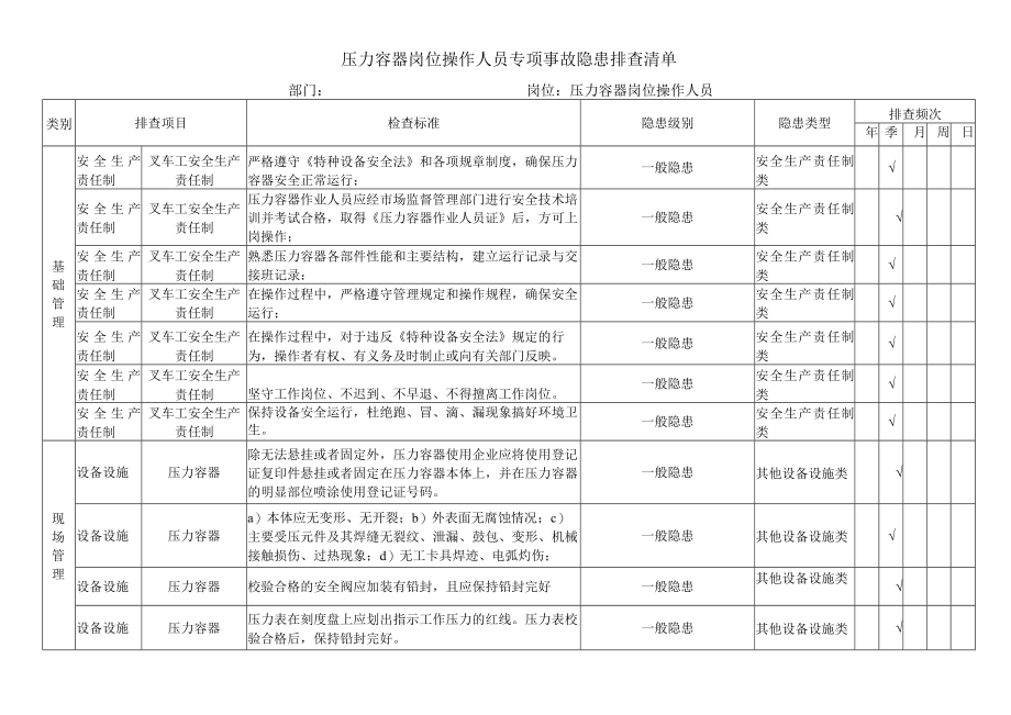 压力容器岗位操作人员专项事故隐患排查清单.docx_第1页