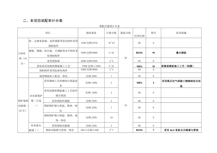 和泽家园小学项目幼儿园--装配式建筑装配率计算书.docx_第3页