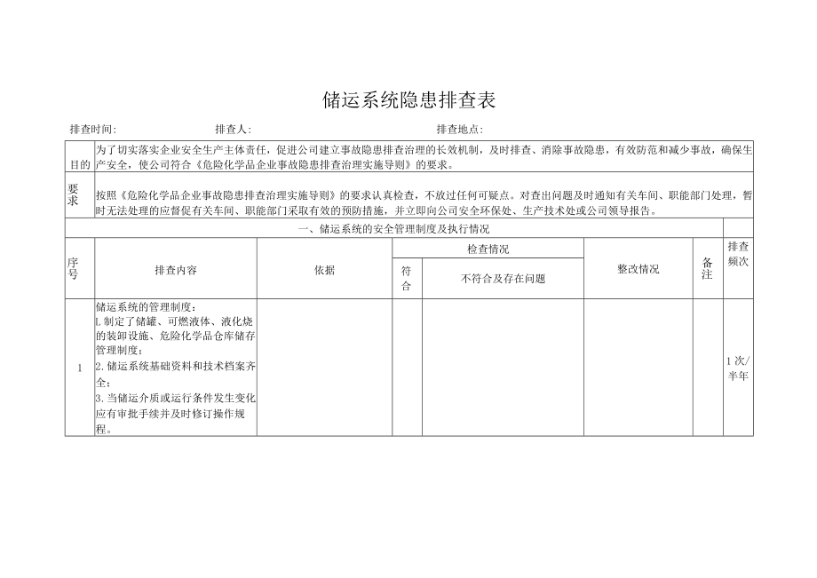 化工厂储运系统隐患排查表.docx_第1页