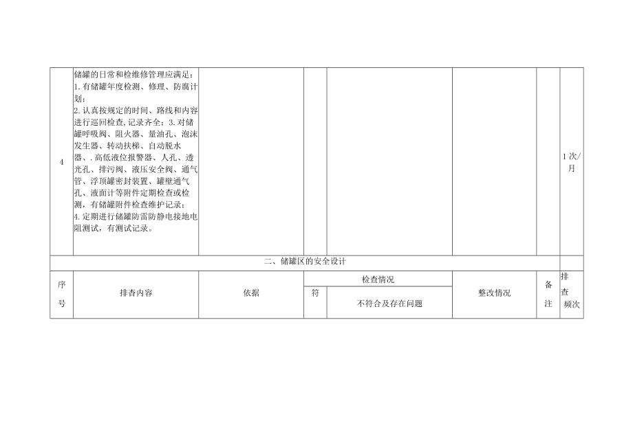 化工厂储运系统隐患排查表.docx_第3页