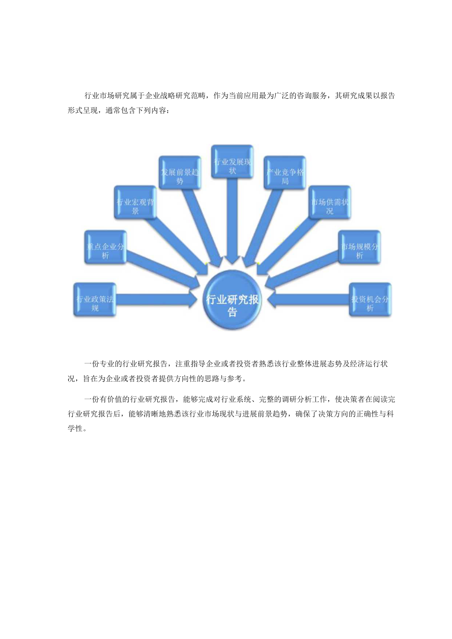 发展现状调研及投资前景分析报告调查报告表格模.docx_第2页