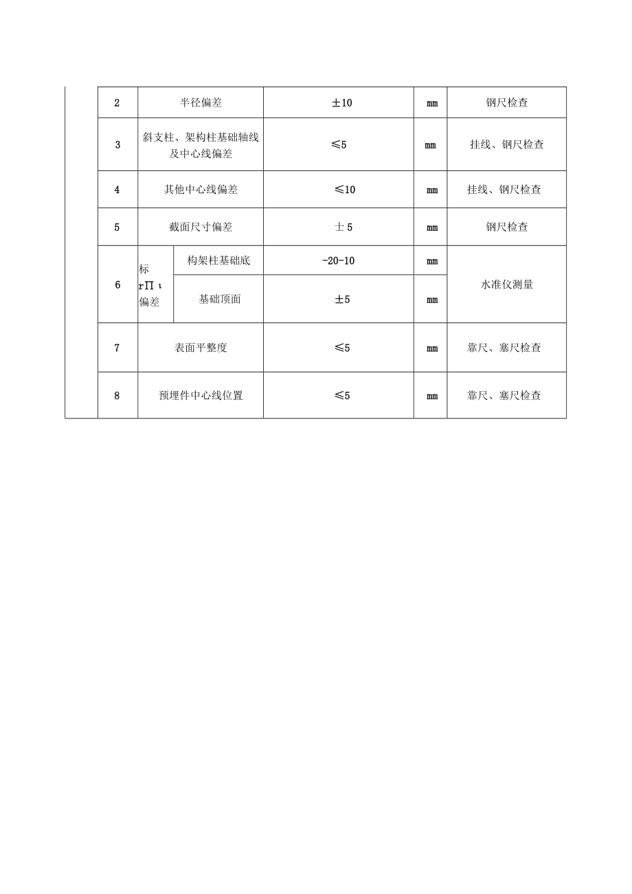 双曲线钢筋混凝土基础模板安装质量标准及检验方法.docx_第3页