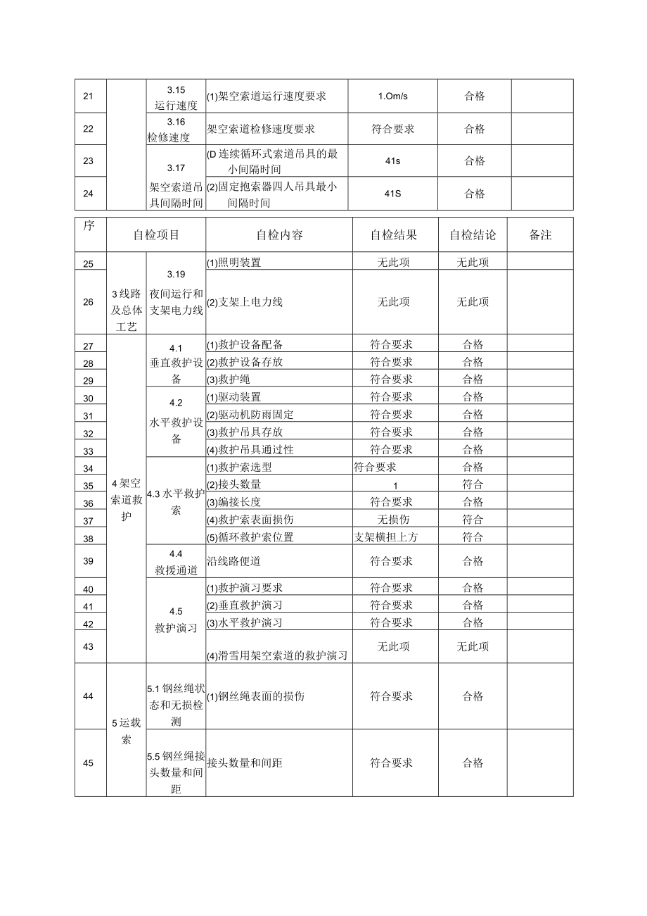 四人吊厢客运索道施工自检报告（固定抱索器架空索道）.docx_第2页