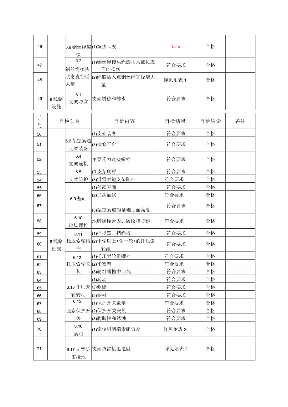 四人吊厢客运索道施工自检报告（固定抱索器架空索道）.docx_第3页