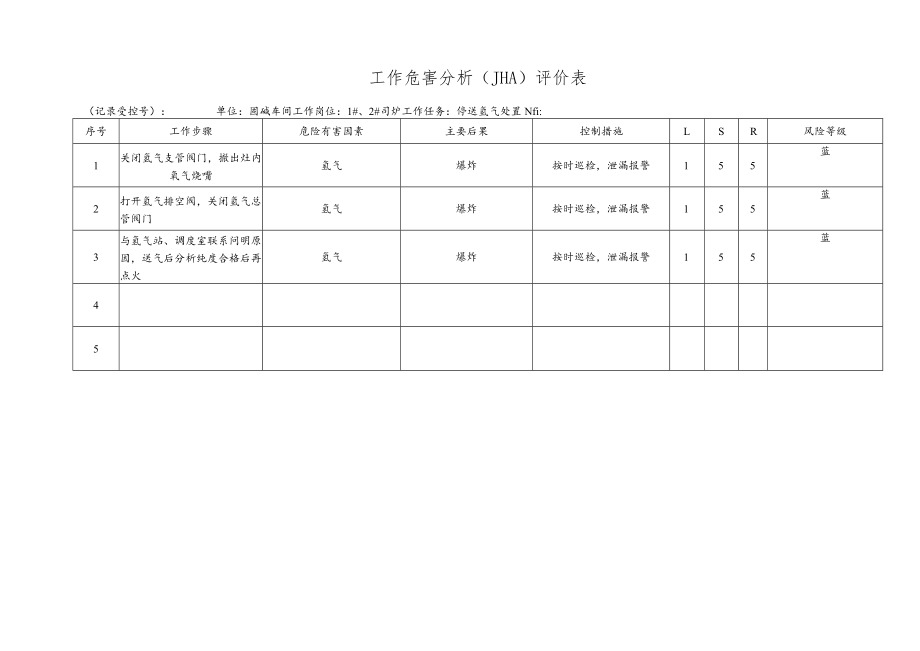 化工企业停送氢气处置工作危害分析（JHA）评价表.docx_第1页