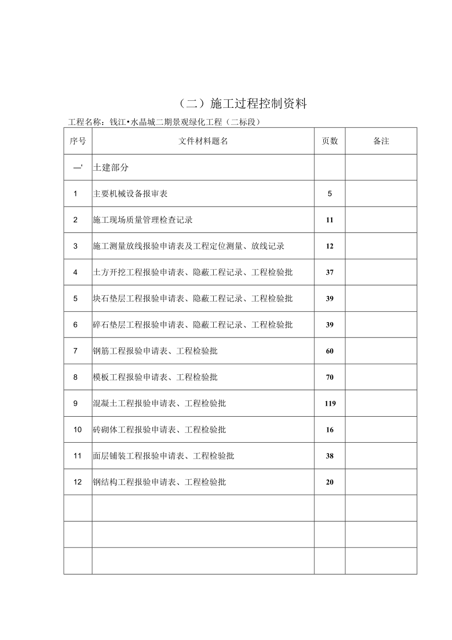 卷 内 目 录.docx_第3页