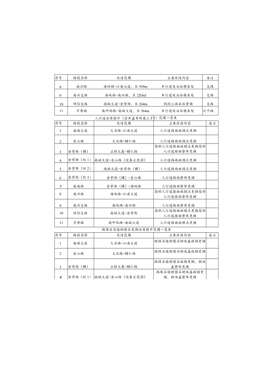 商圈周边市政设施综合整治工程--交通工程施工图设计说明.docx_第2页