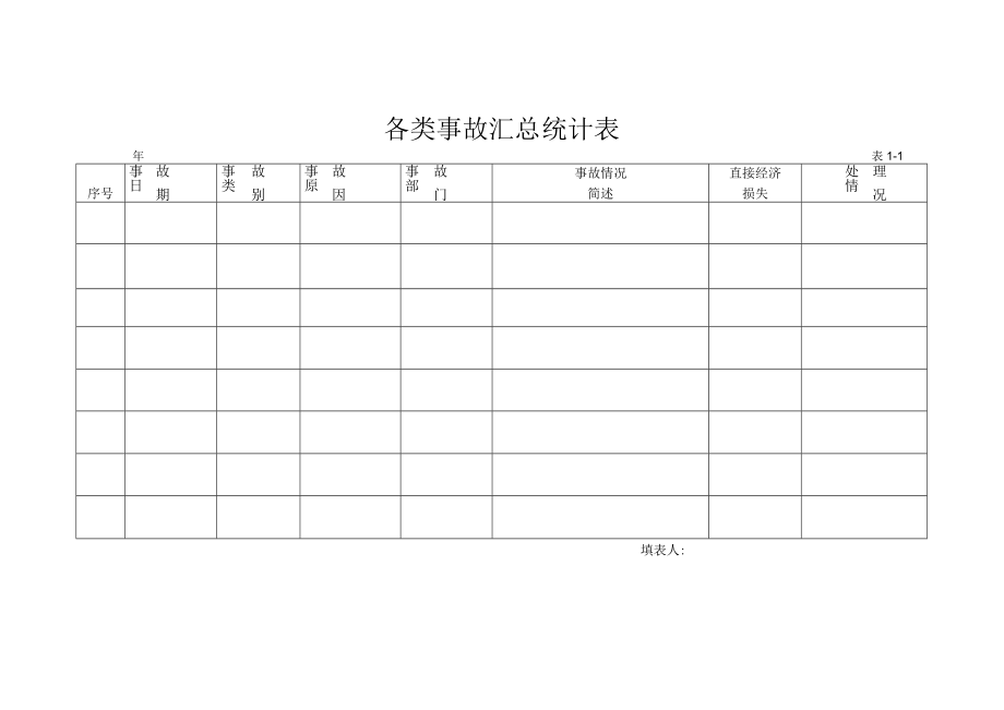 化工厂事故台账3张表.docx_第2页