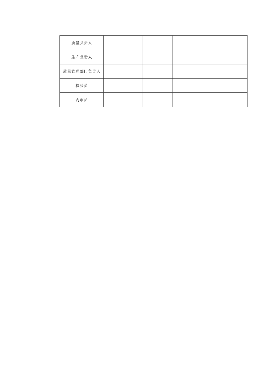 化妆品生产许可现场审核汇总表.docx_第2页