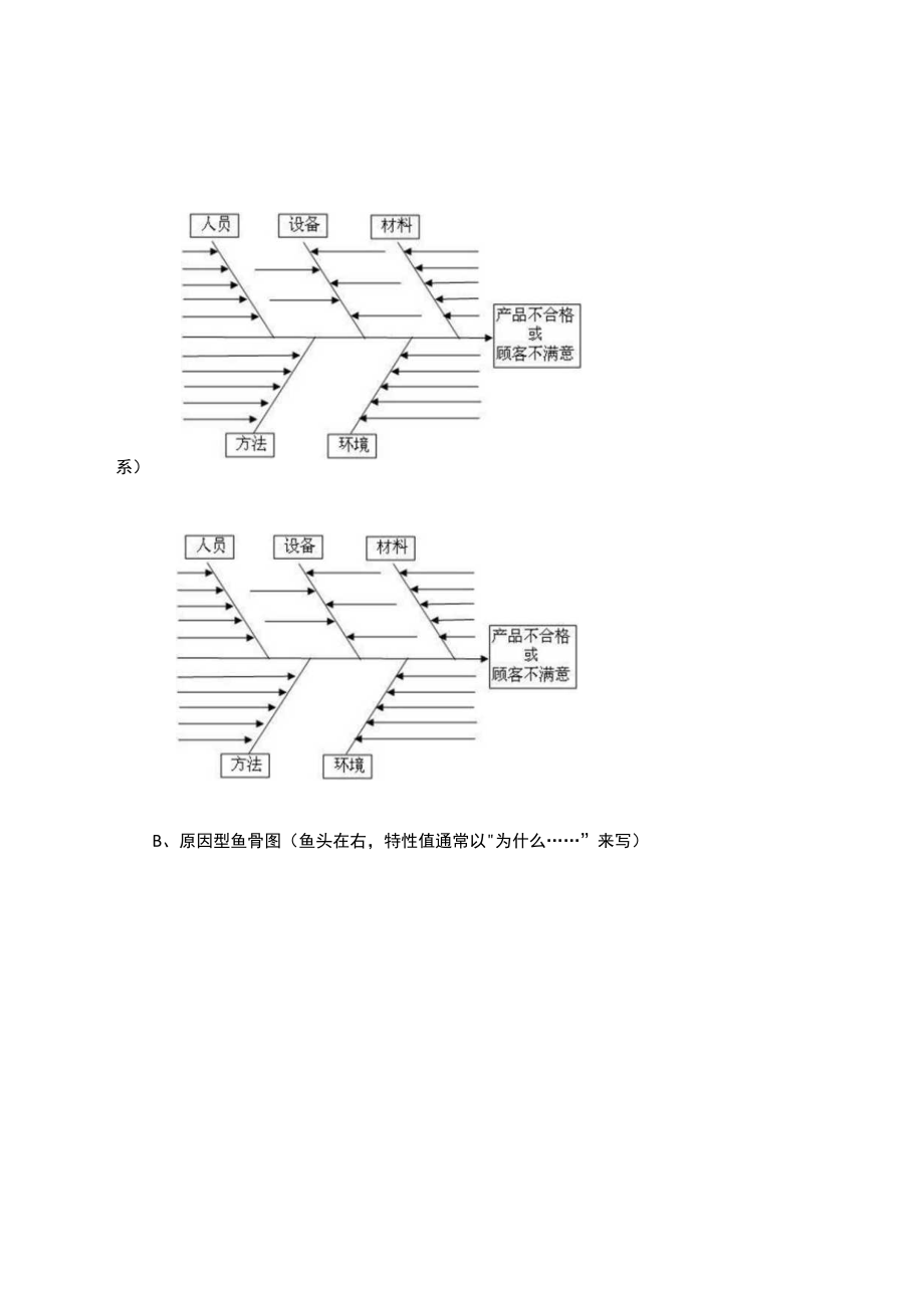 如何用鱼骨图分析培训需求.docx_第2页