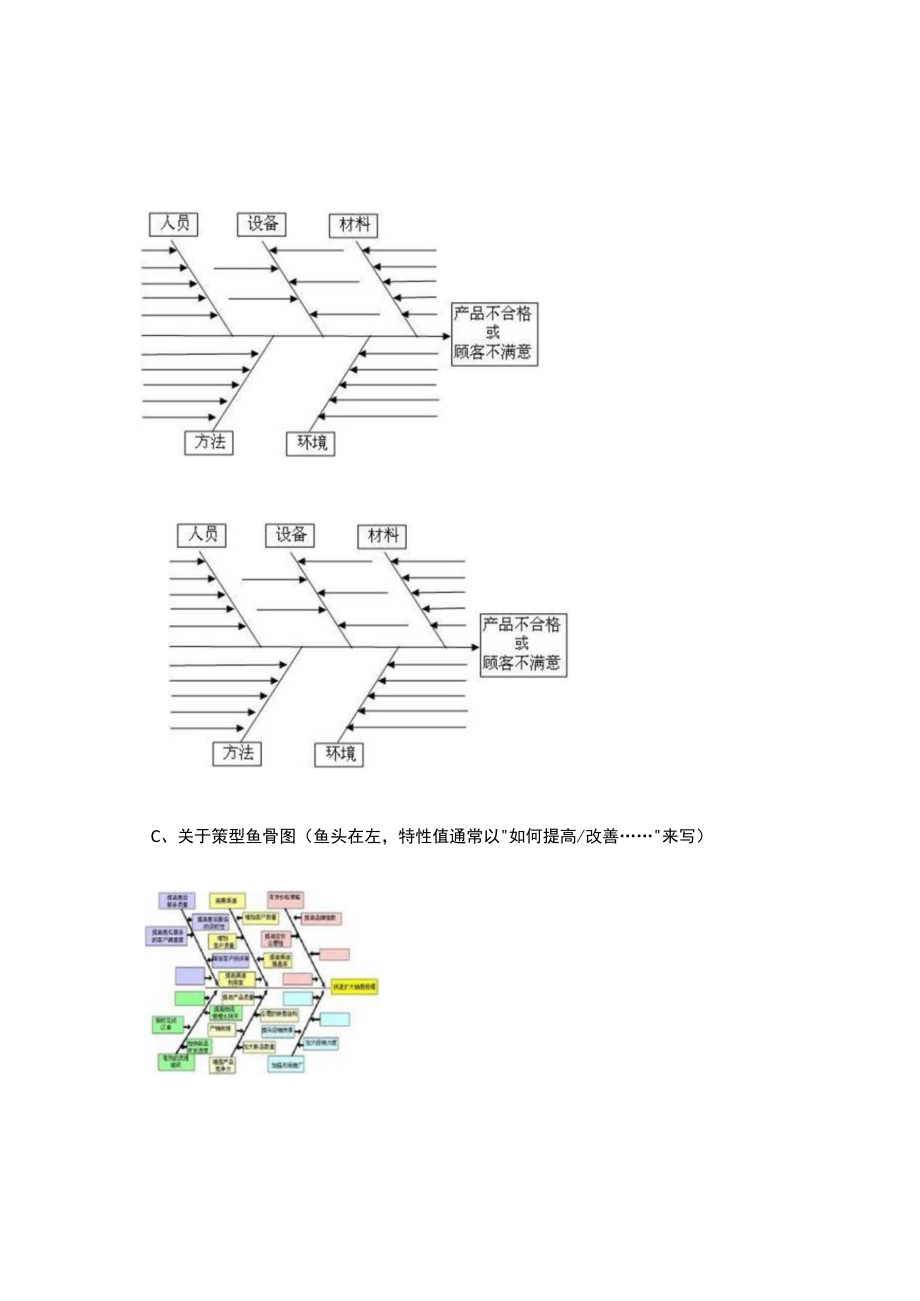 如何用鱼骨图分析培训需求.docx_第3页