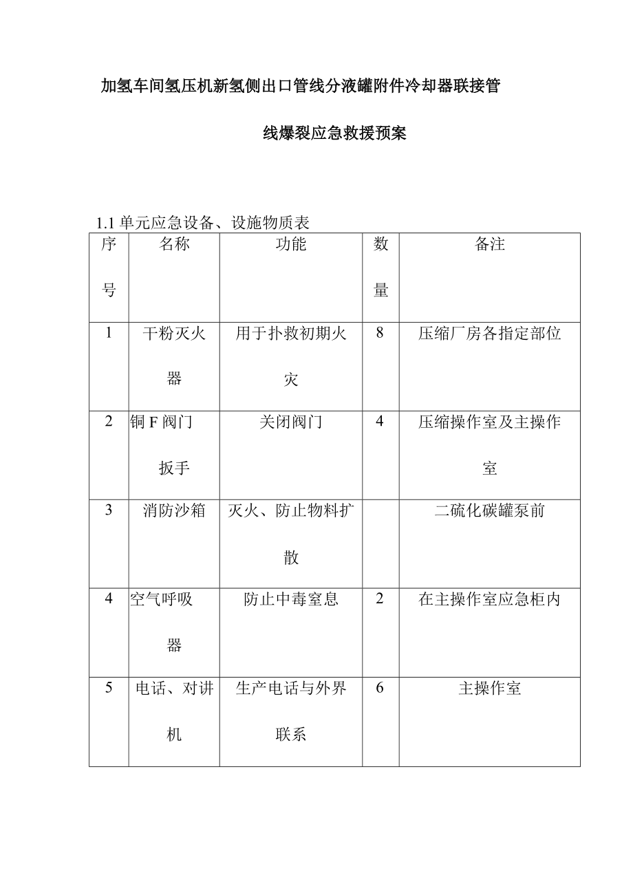 加氢车间氢压机新氢侧出口管线分液罐附件冷却器联接管线爆裂应急救援预案.docx_第1页