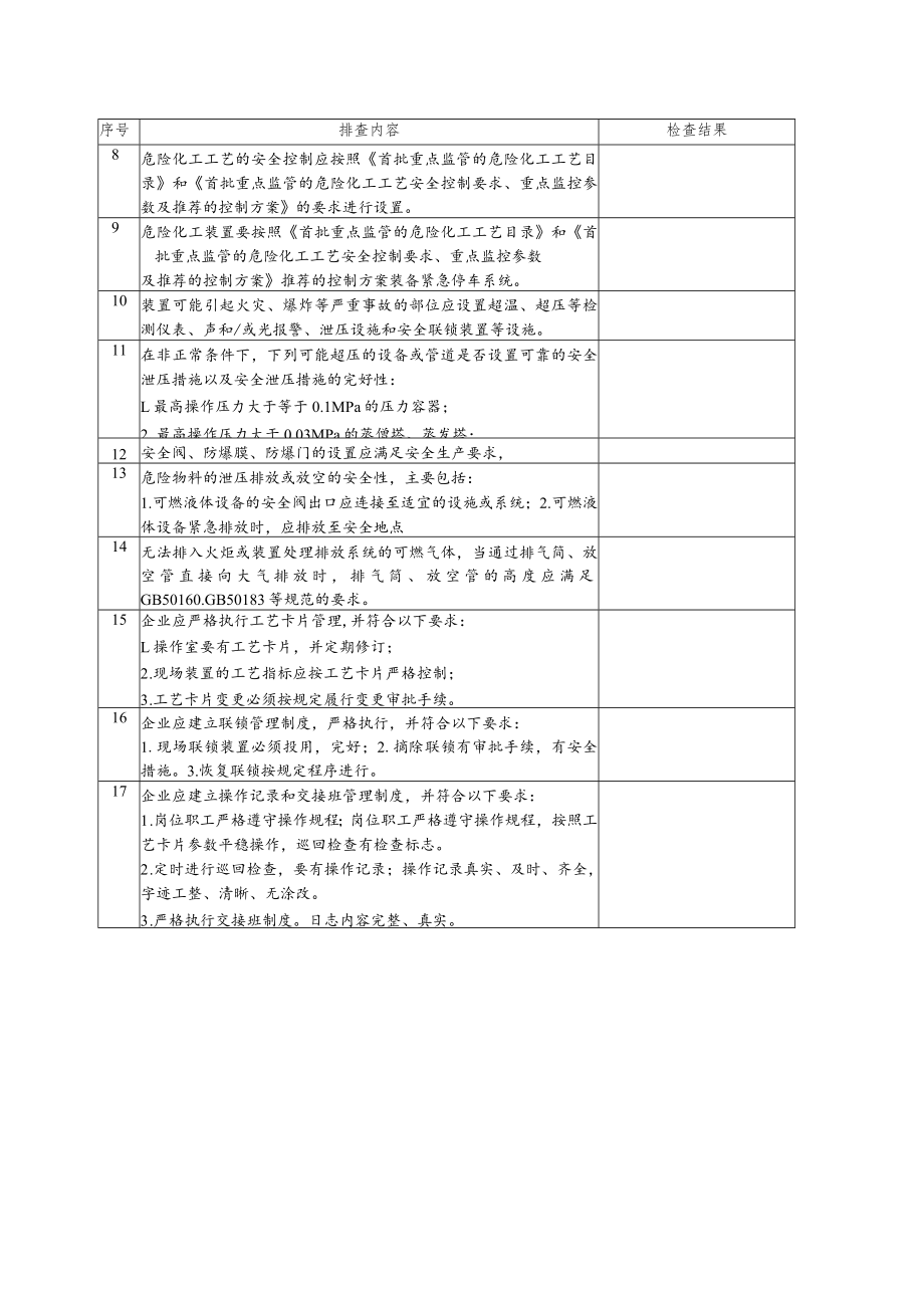 化工企业工艺安全检查表.docx_第2页