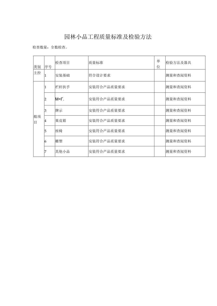 园林小品工程质量标准及检验方法.docx_第1页