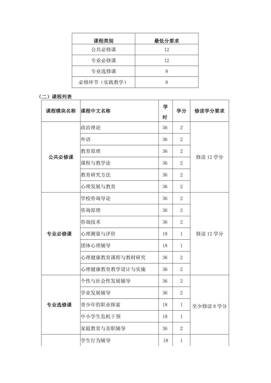 全日制教育硕士专业学位研究生培养方案 （心理健康教育专业试行）.docx_第2页