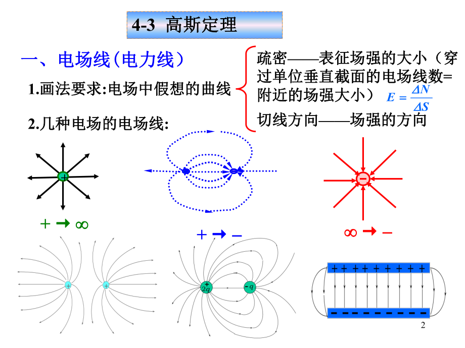 大学物理——高斯定理.ppt_第2页