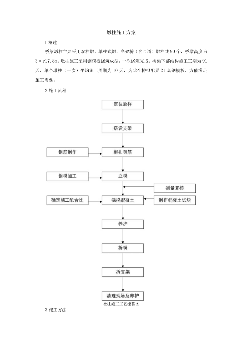 墩柱施工方案.docx_第1页