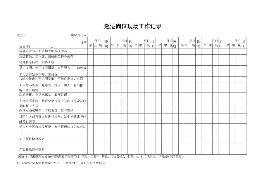 巡逻岗位现场工作记录表.docx_第1页