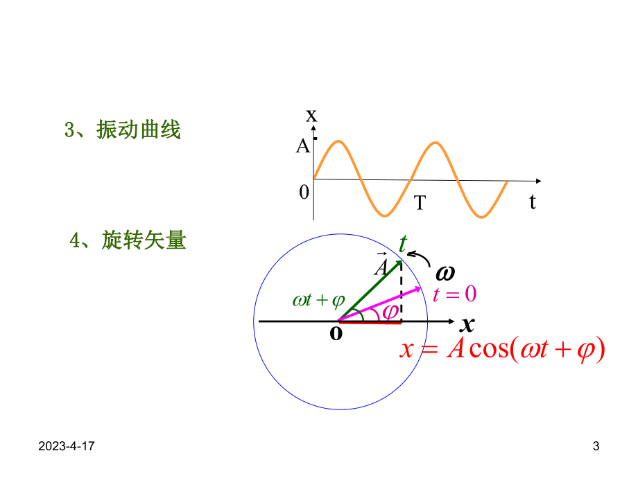 大学物理下册总复习.ppt_第3页