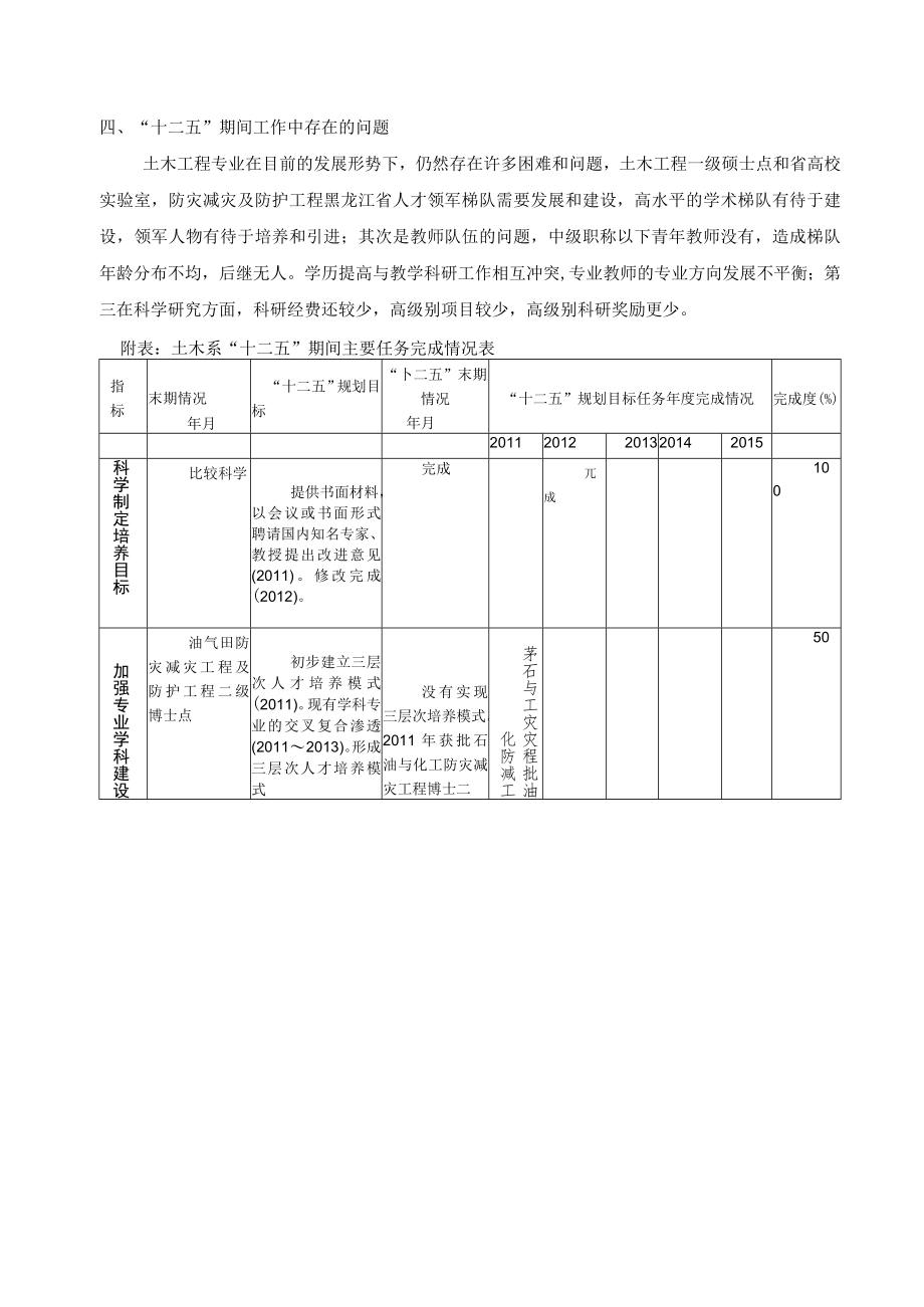 土木系十二五总结.docx_第3页