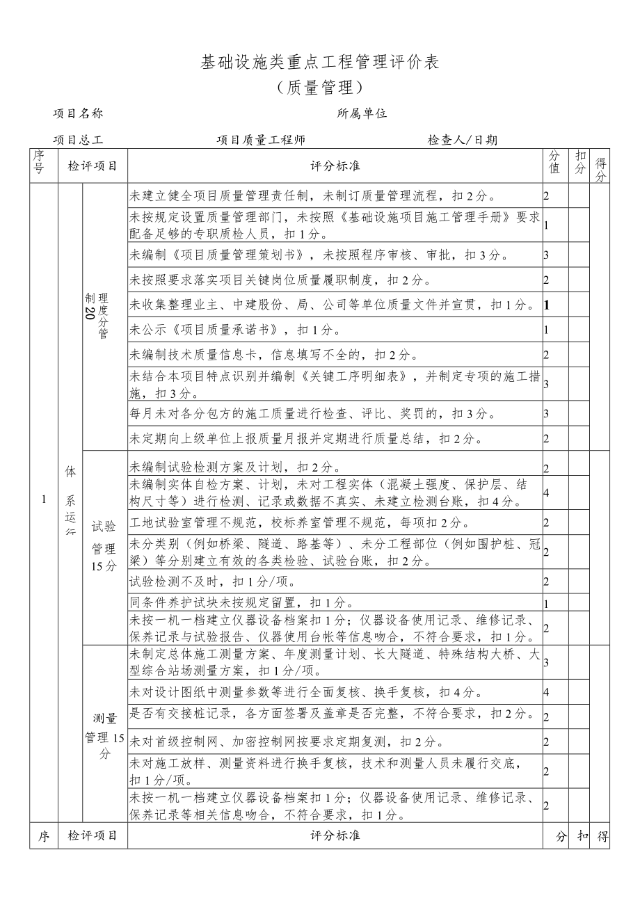 基础设施类重点工程管理评价表（质量管理）.docx_第1页