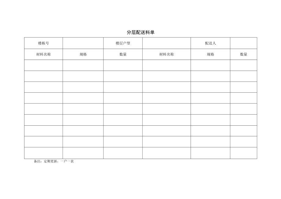 分层配送料单.docx_第1页