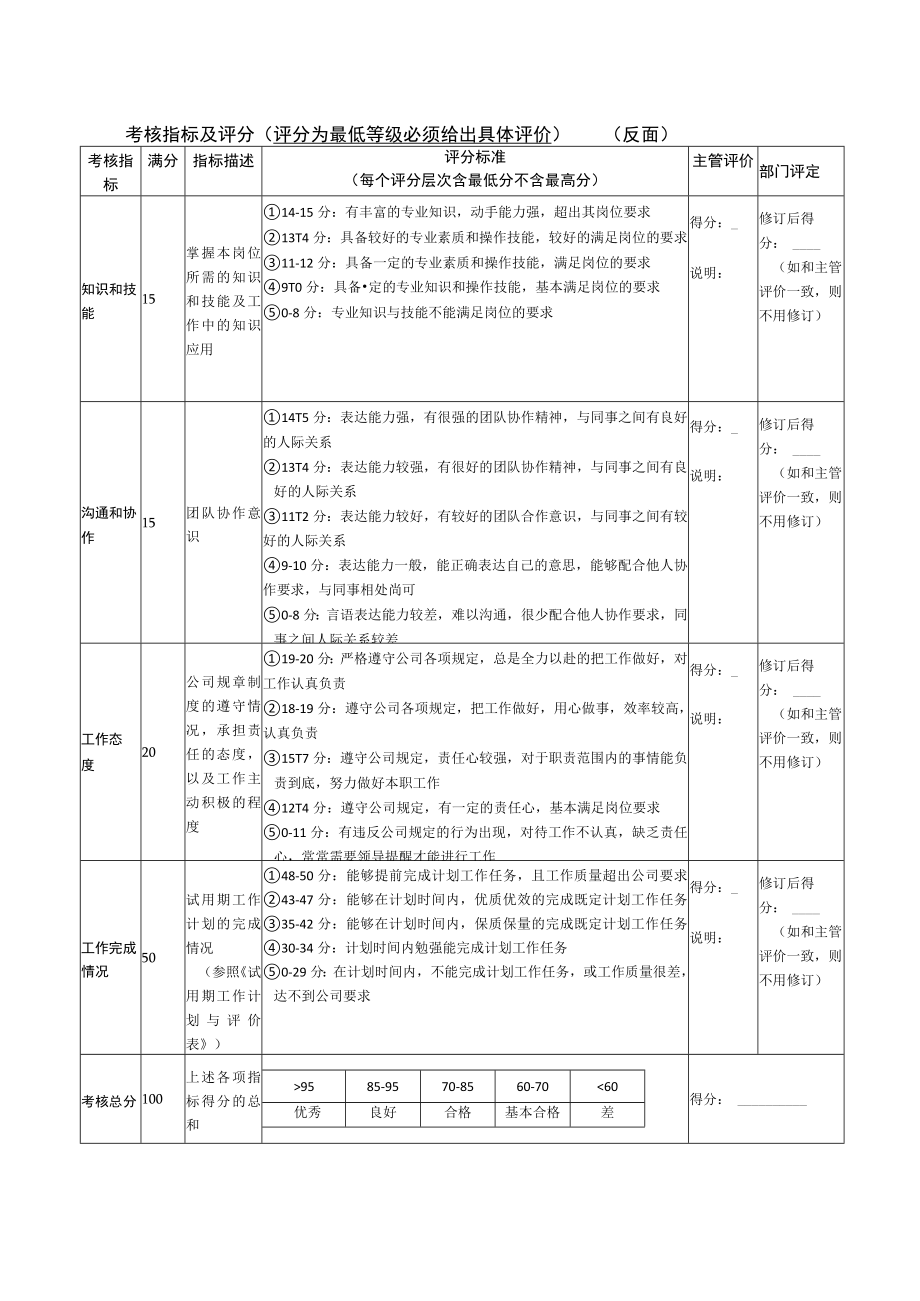 员工试用期考核表.docx_第2页