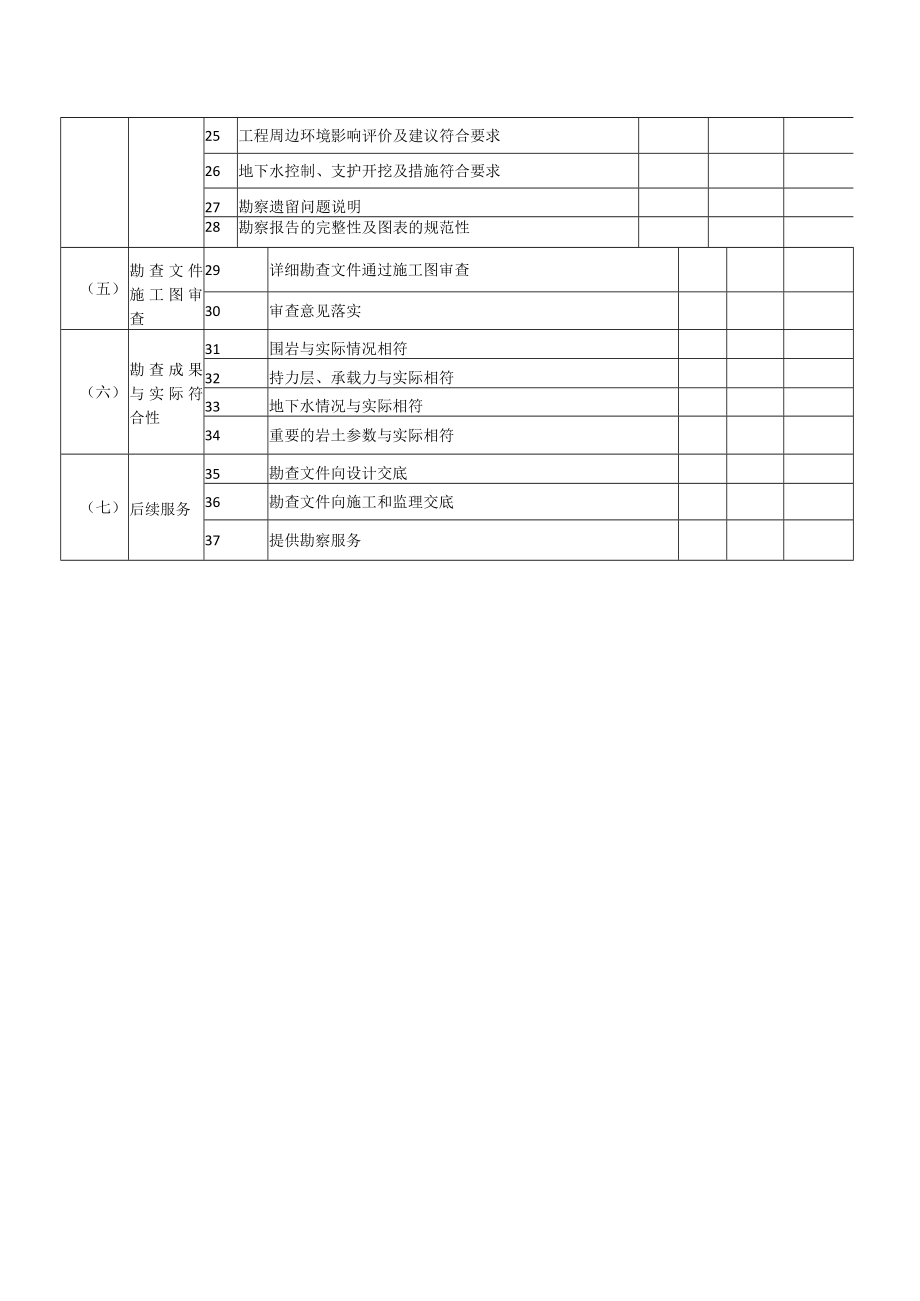 城市轨道交通工程质量安全督查表（勘察单位）.docx_第2页