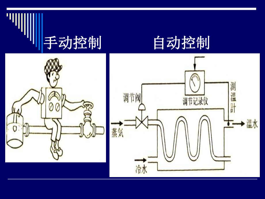 化工自动化及仪表.ppt_第2页