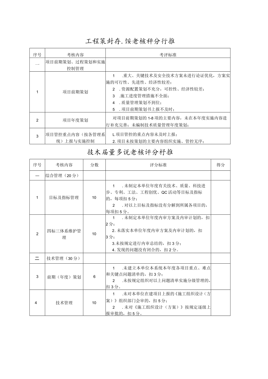 在建项目技术质量管理考核评分标准.docx_第1页